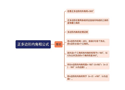 正多边形内角和公式