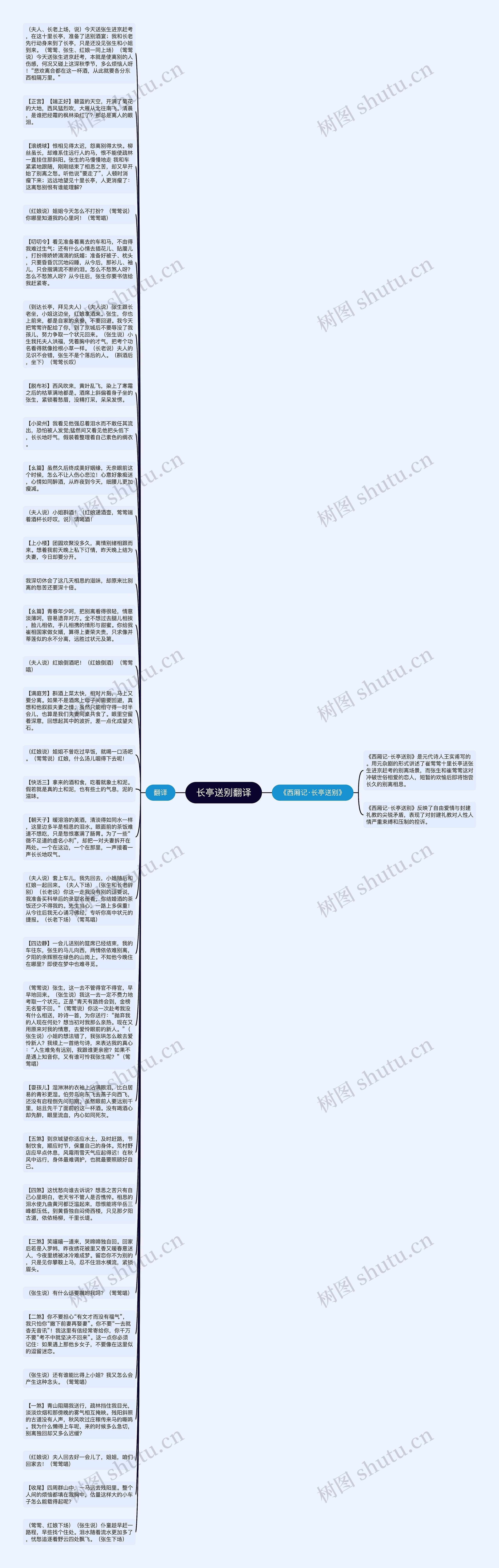 长亭送别翻译