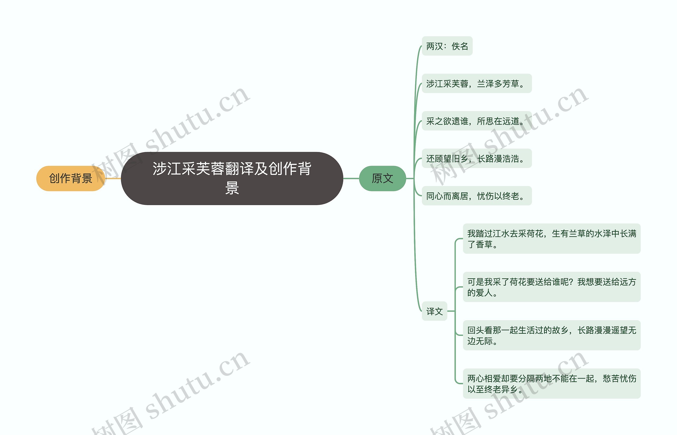 涉江采芙蓉翻译及创作背景