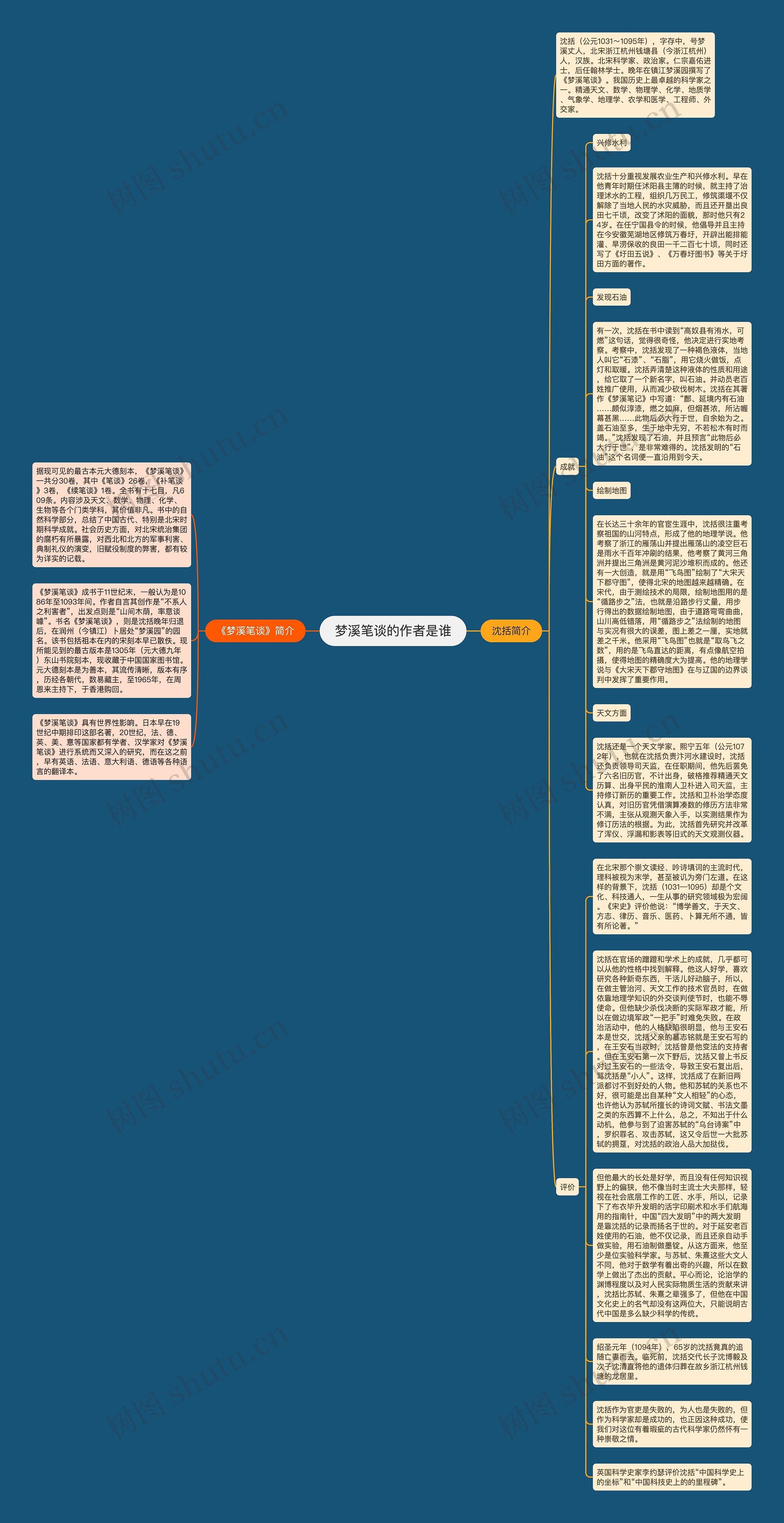 梦溪笔谈的作者是谁思维导图