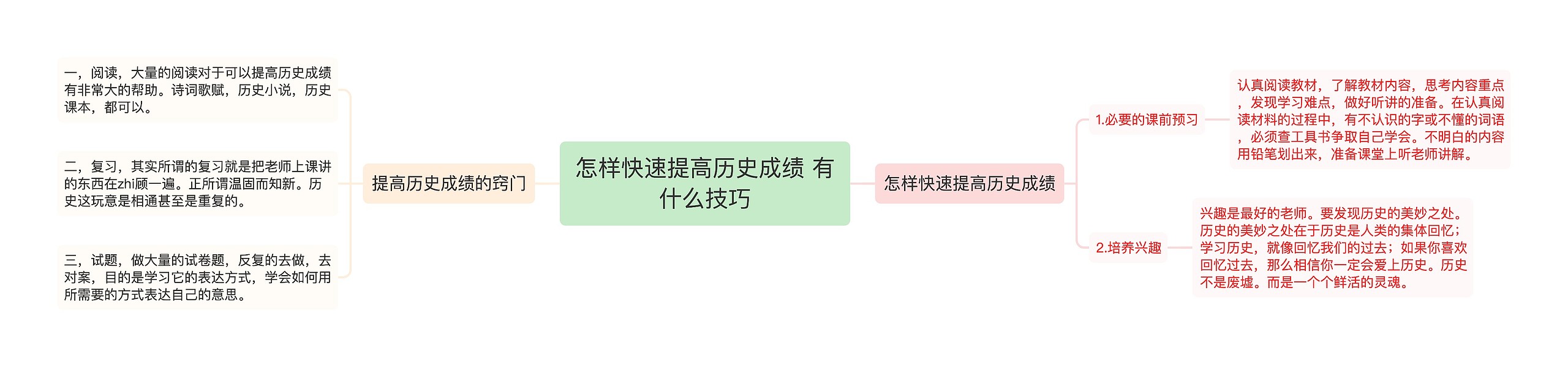 怎样快速提高历史成绩 有什么技巧