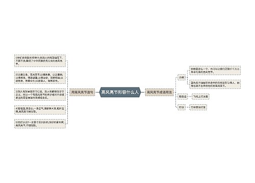 高风亮节形容什么人