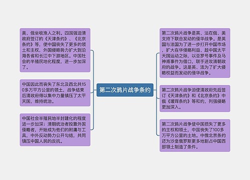 第二次鸦片战争条约