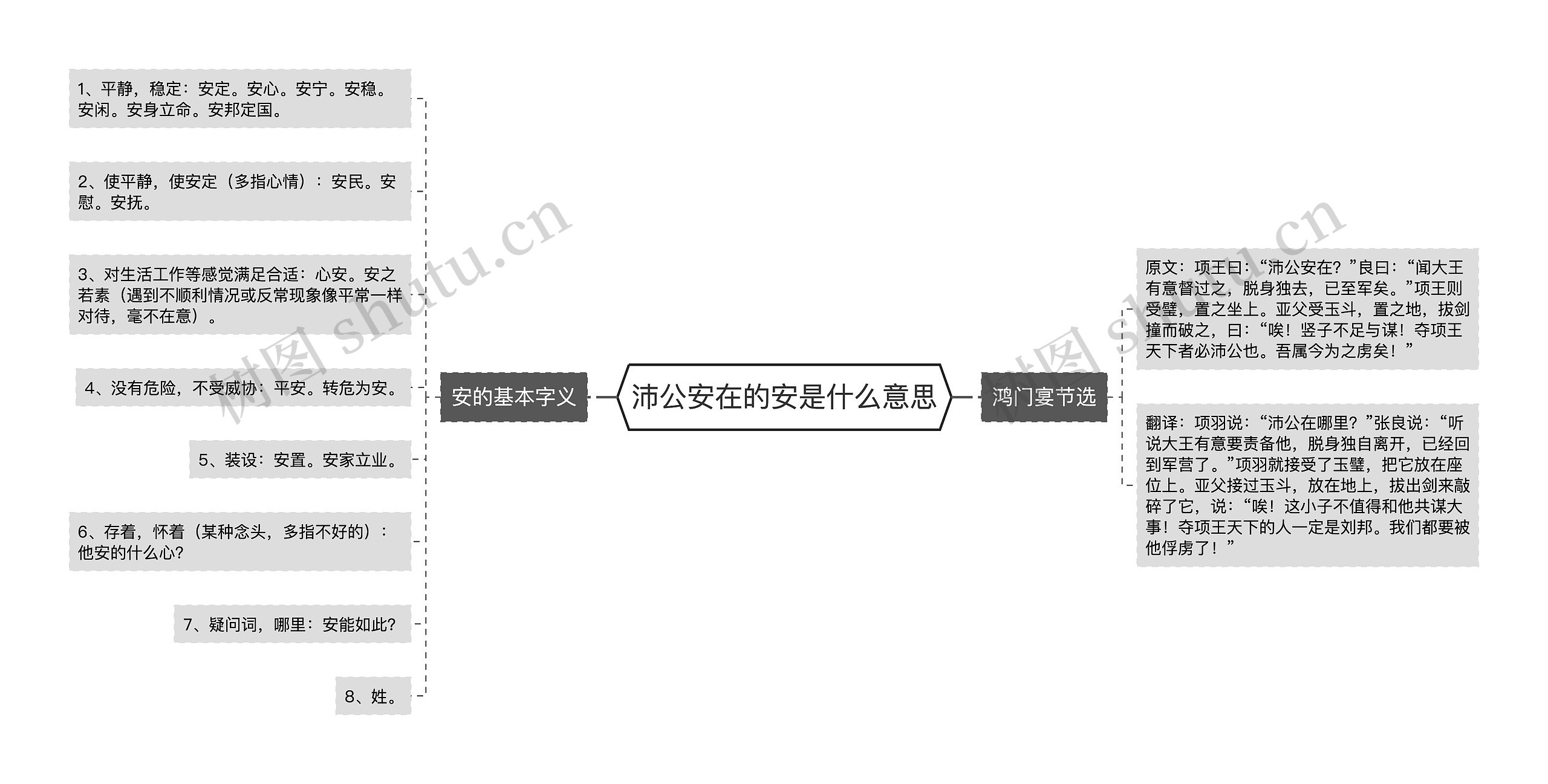 沛公安在的安是什么意思