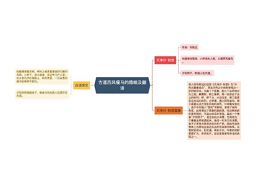 古道西风瘦马的隐喻及翻译