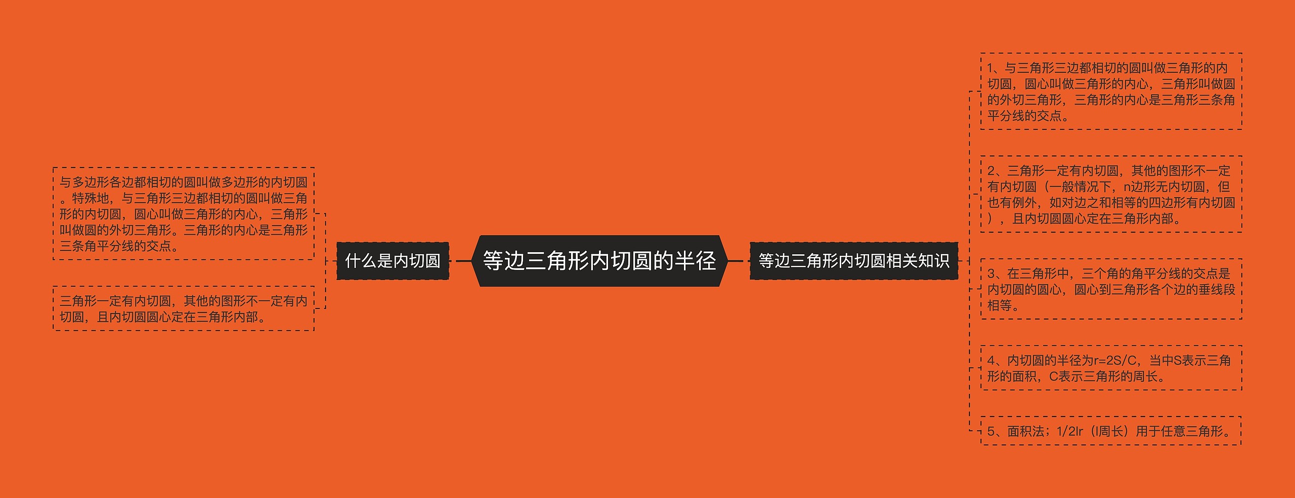 等边三角形内切圆的半径 等边三角形内切圆的半径