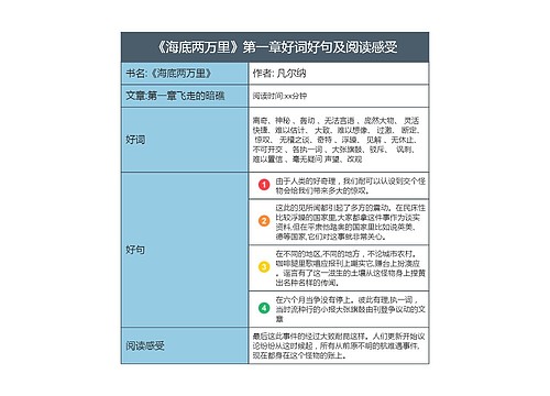 《海底两万里》第一章好词好句及阅读感受