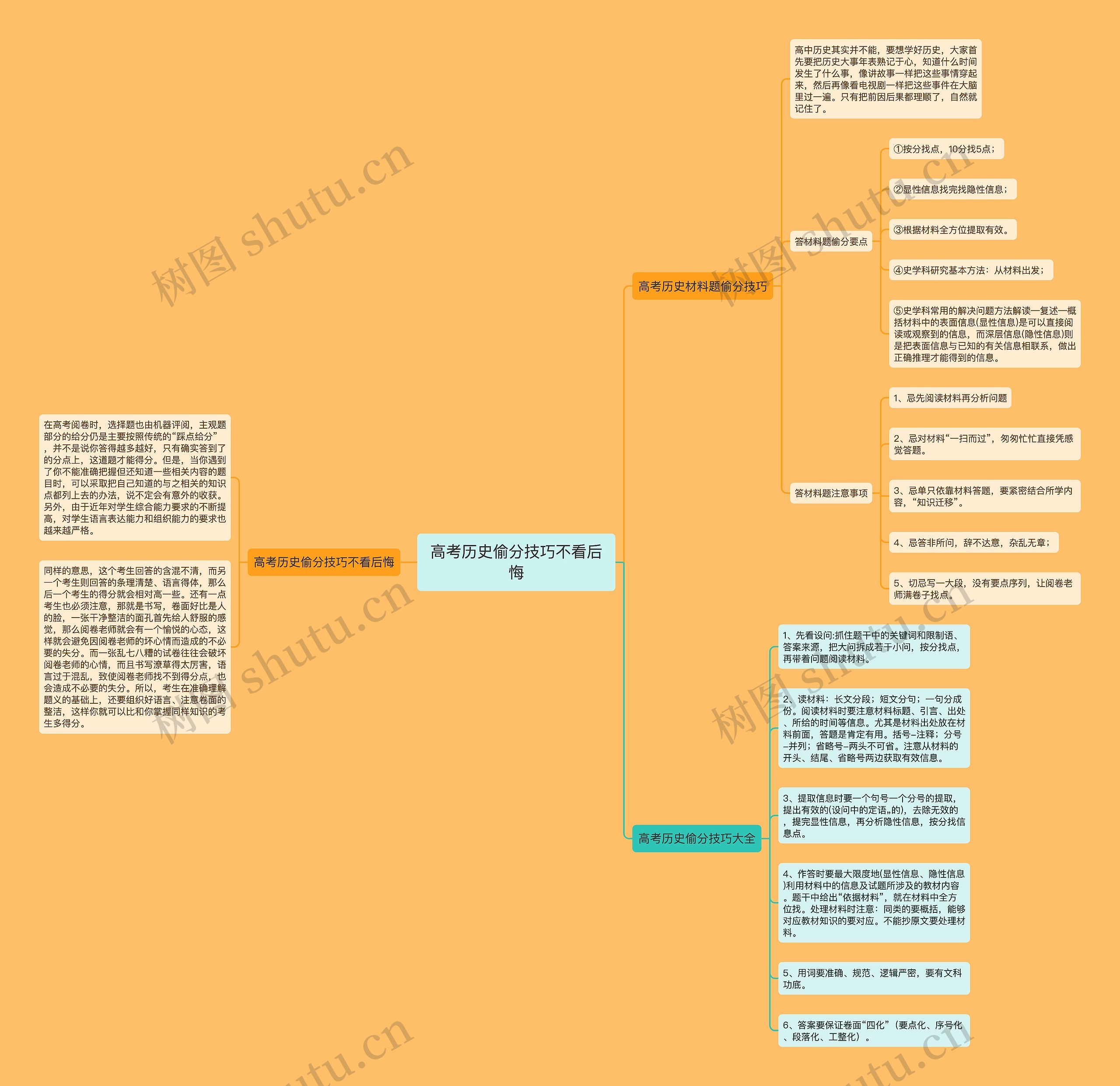高考历史偷分技巧不看后悔思维导图
