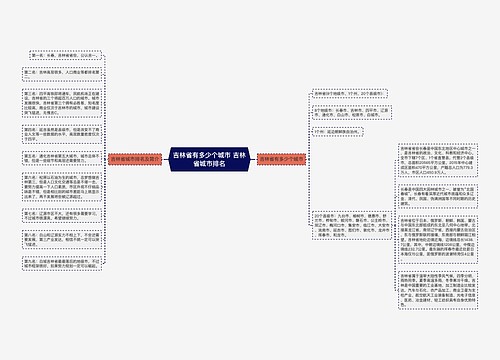 吉林省有多少个城市 吉林省城市排名