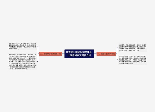 联想和比喻的区别是什么 比喻修辞手法简要介绍