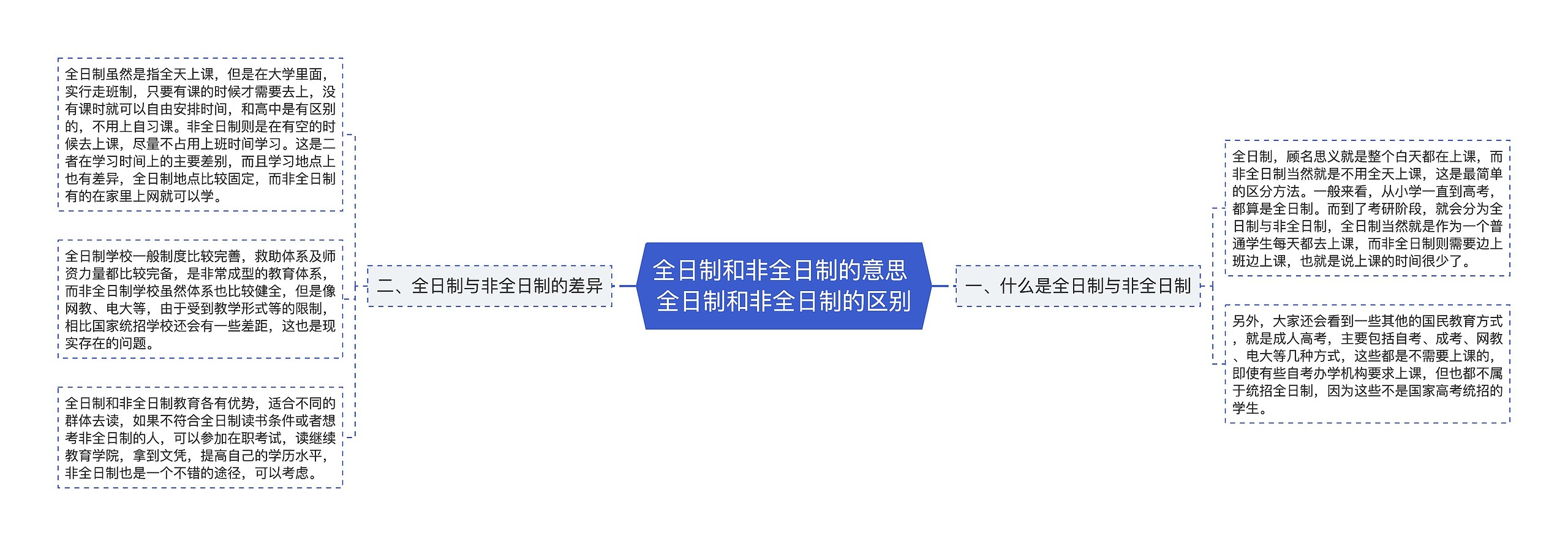 全日制和非全日制的意思 全日制和非全日制的区别