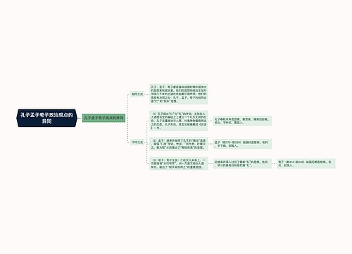 孔子孟子荀子政治观点的异同