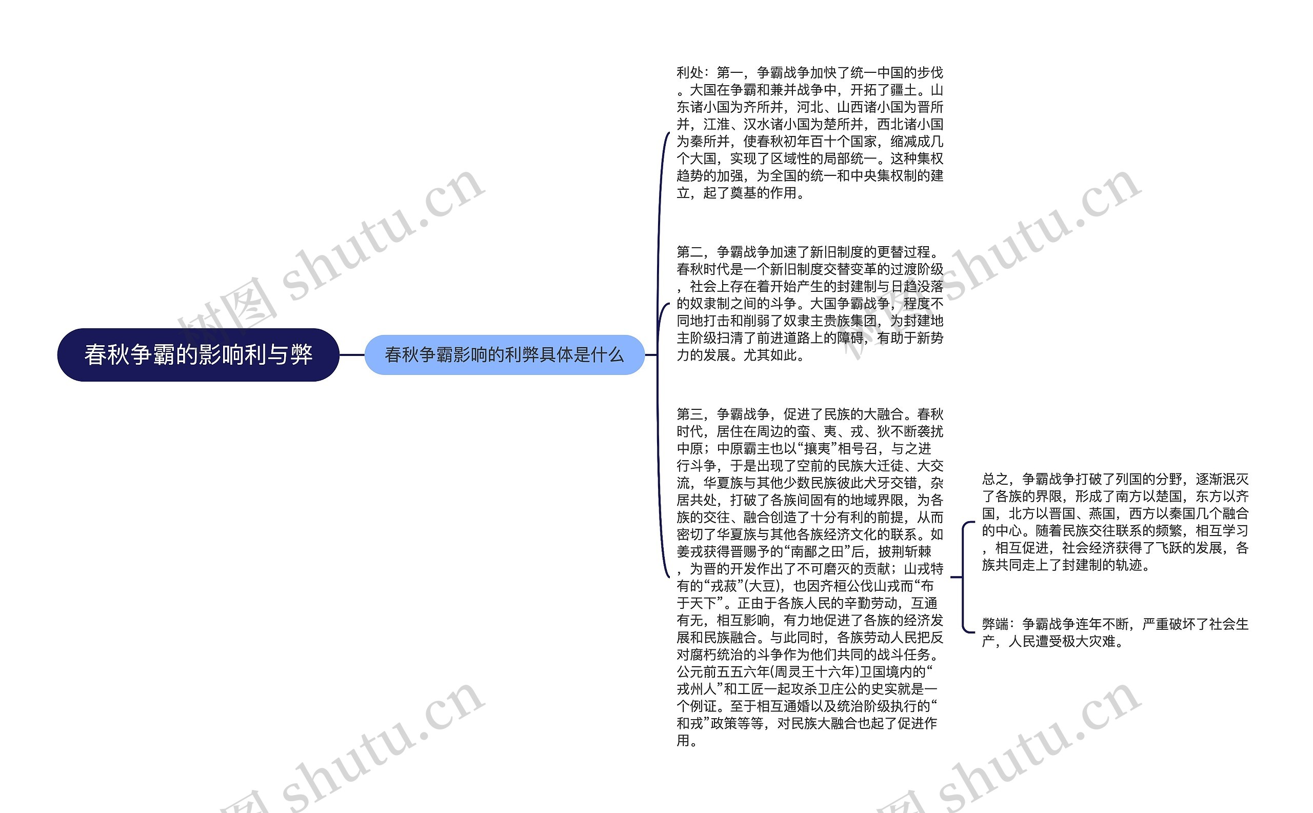 春秋争霸的影响利与弊