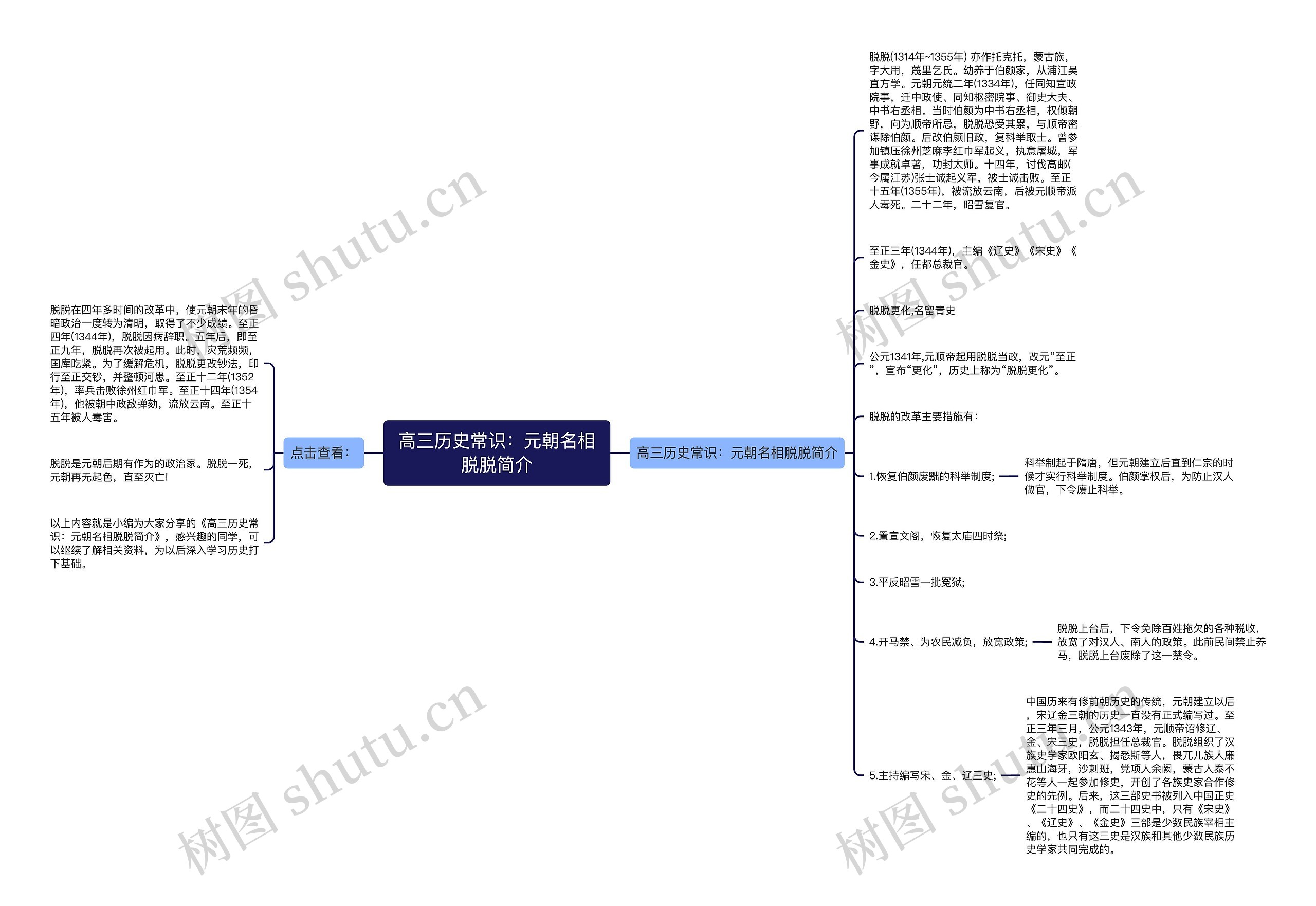 高三历史常识：元朝名相脱脱简介思维导图