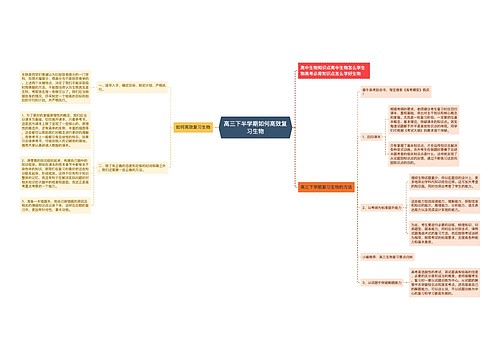 高三下半学期如何高效复习生物