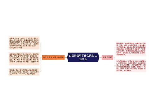 白居易倡导了什么运动 主张什么