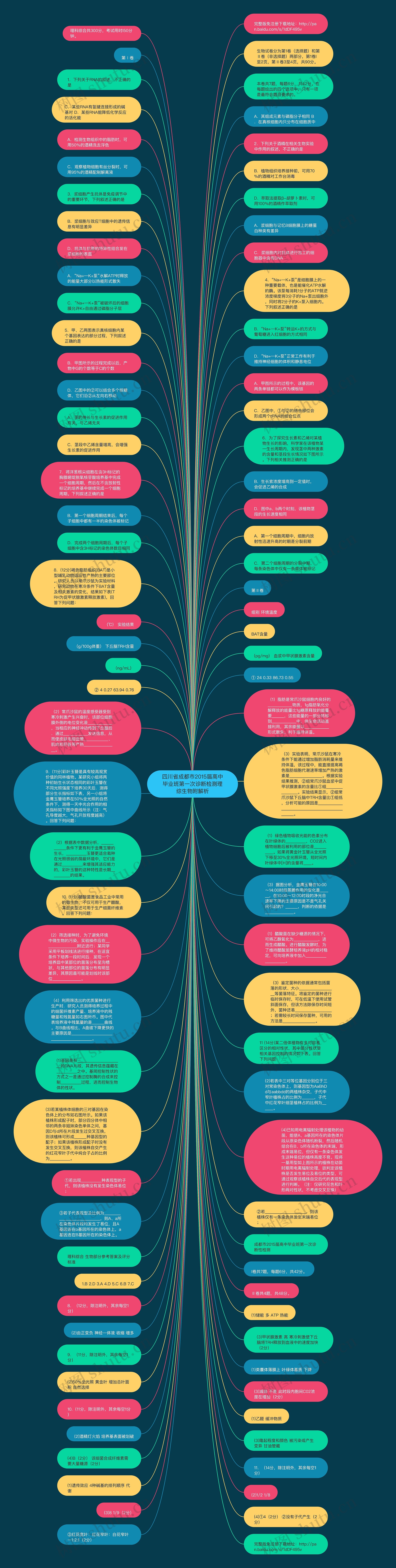 四川省成都市2015届高中毕业班第一次诊断检测理综生物附解析思维导图