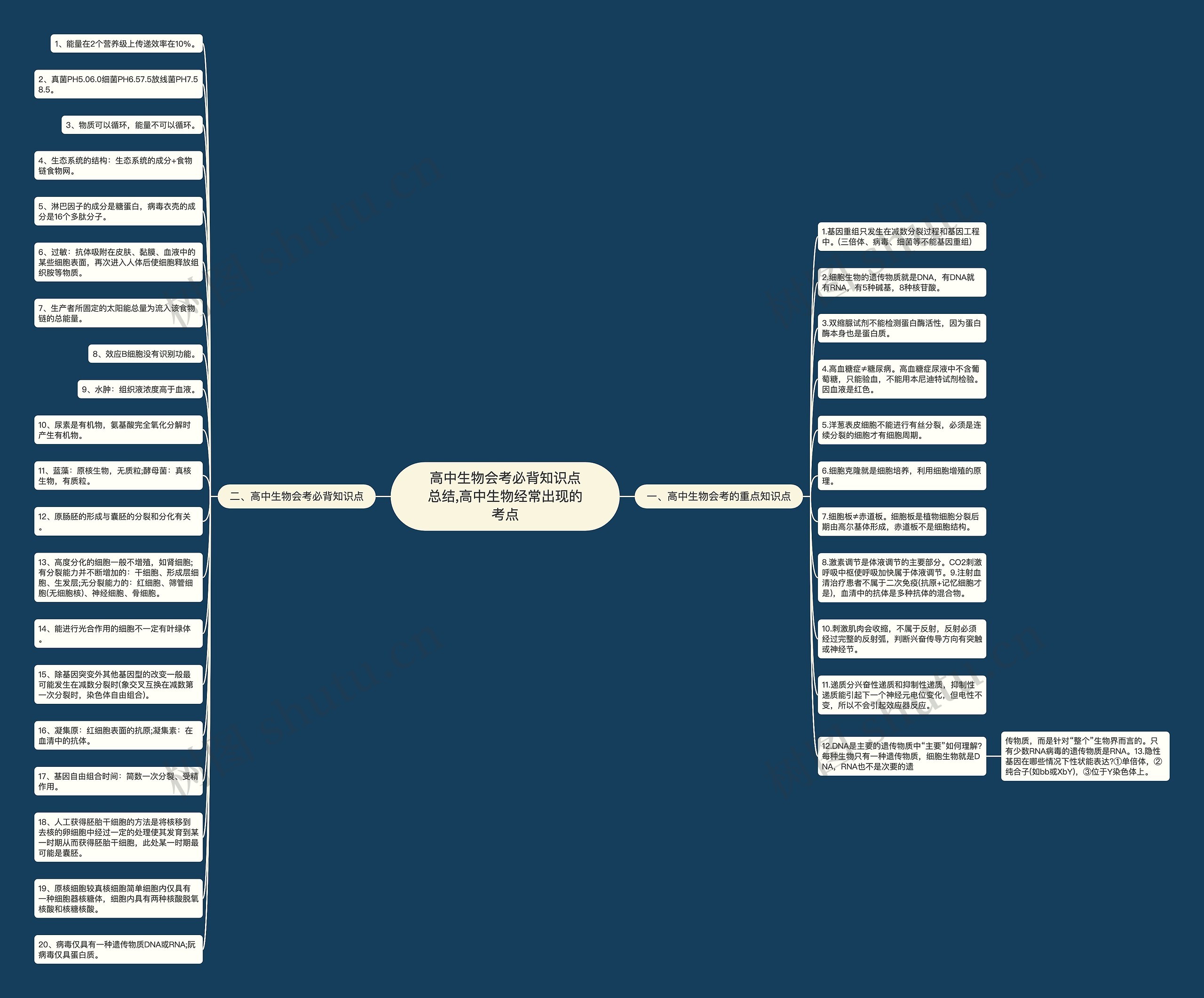 高中生物会考必背知识点总结,高中生物经常出现的考点