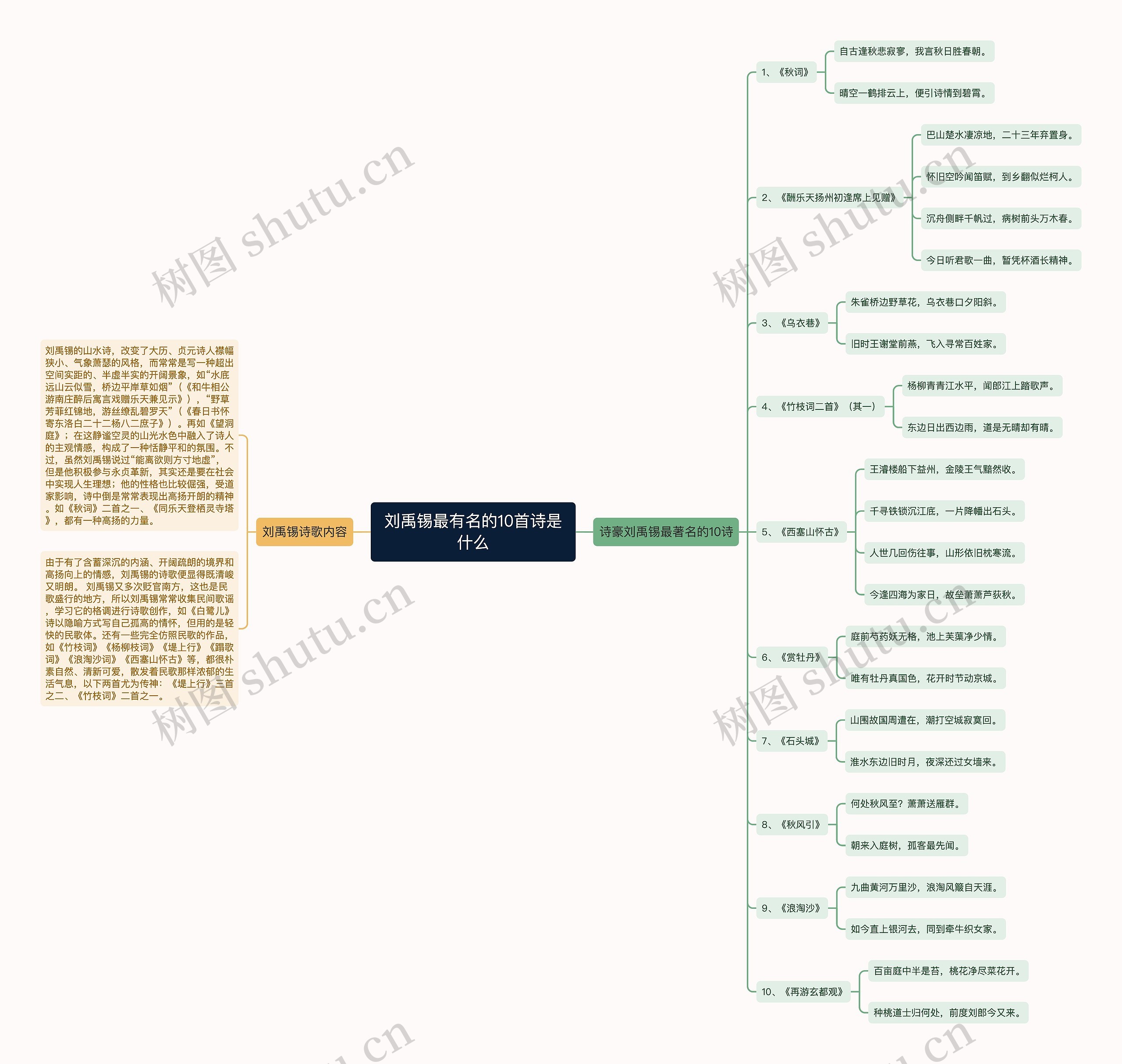 刘禹锡最有名的10首诗是什么思维导图