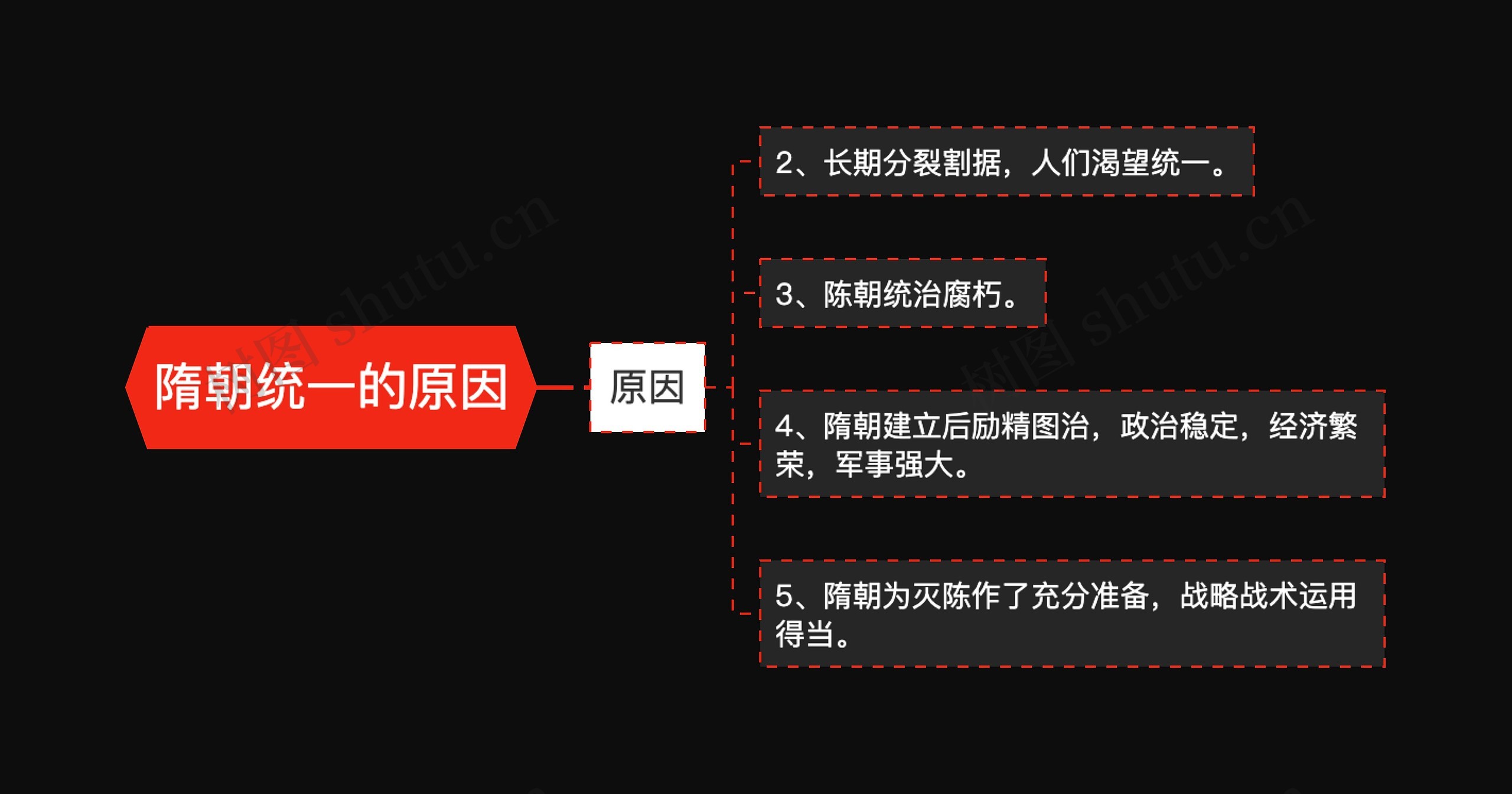 隋朝统一的原因