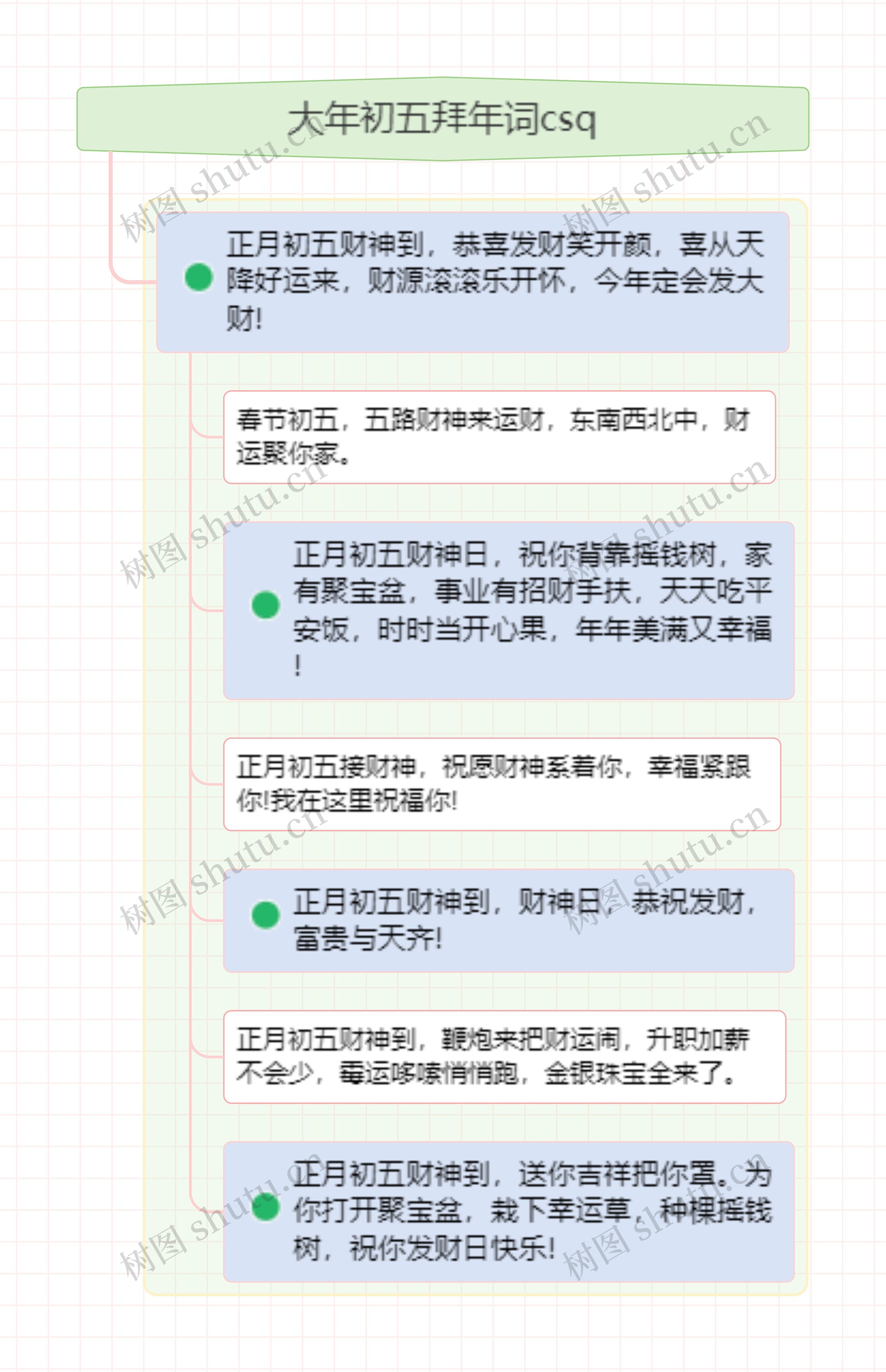 大年初五拜年词csq思维导图