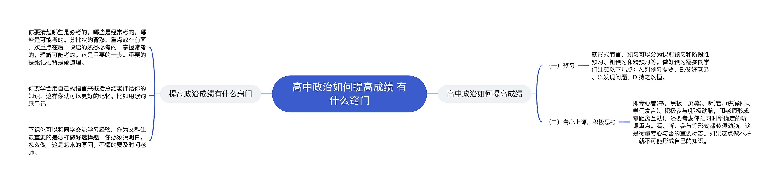 高中政治如何提高成绩 有什么窍门