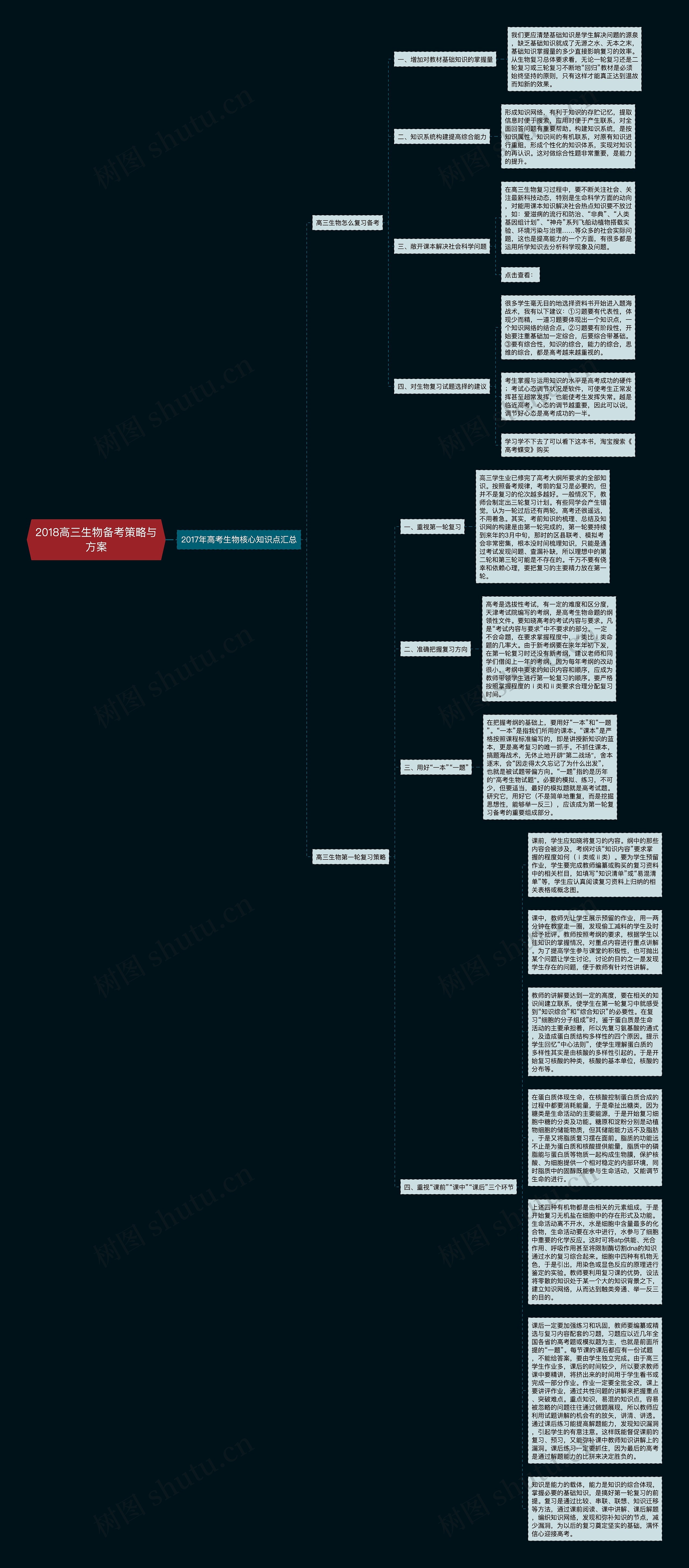 2018高三生物备考策略与方案思维导图