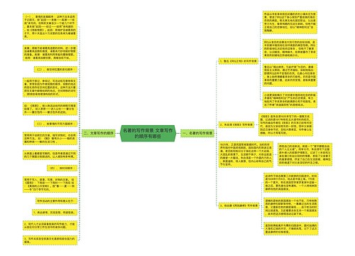 名著的写作背景 文章写作的顺序有哪些