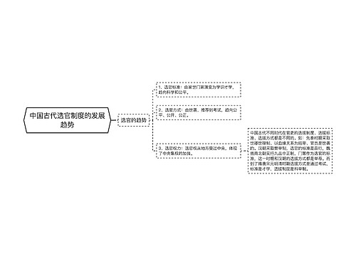 中国古代选官制度的发展趋势