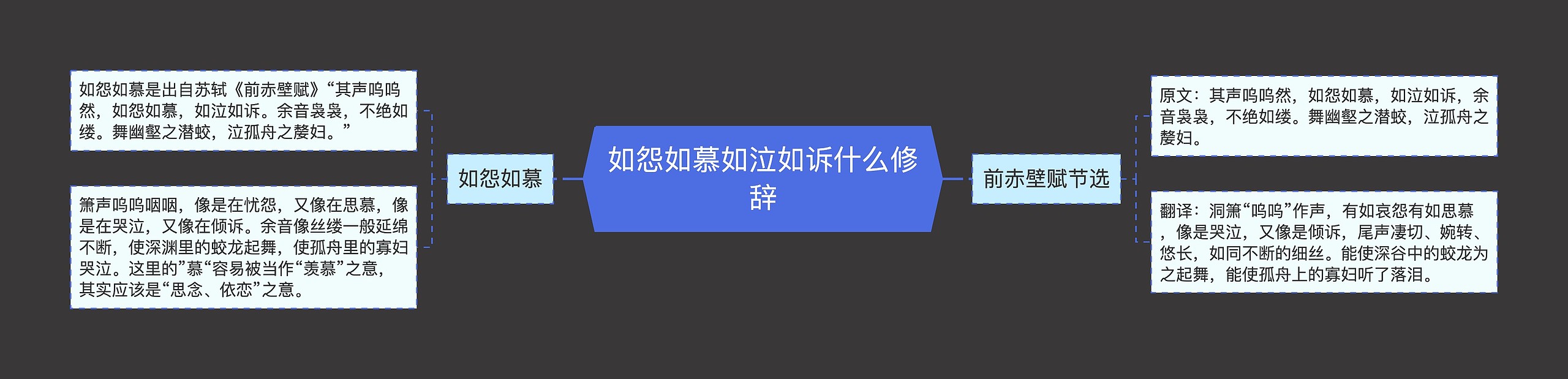 如怨如慕如泣如诉什么修辞