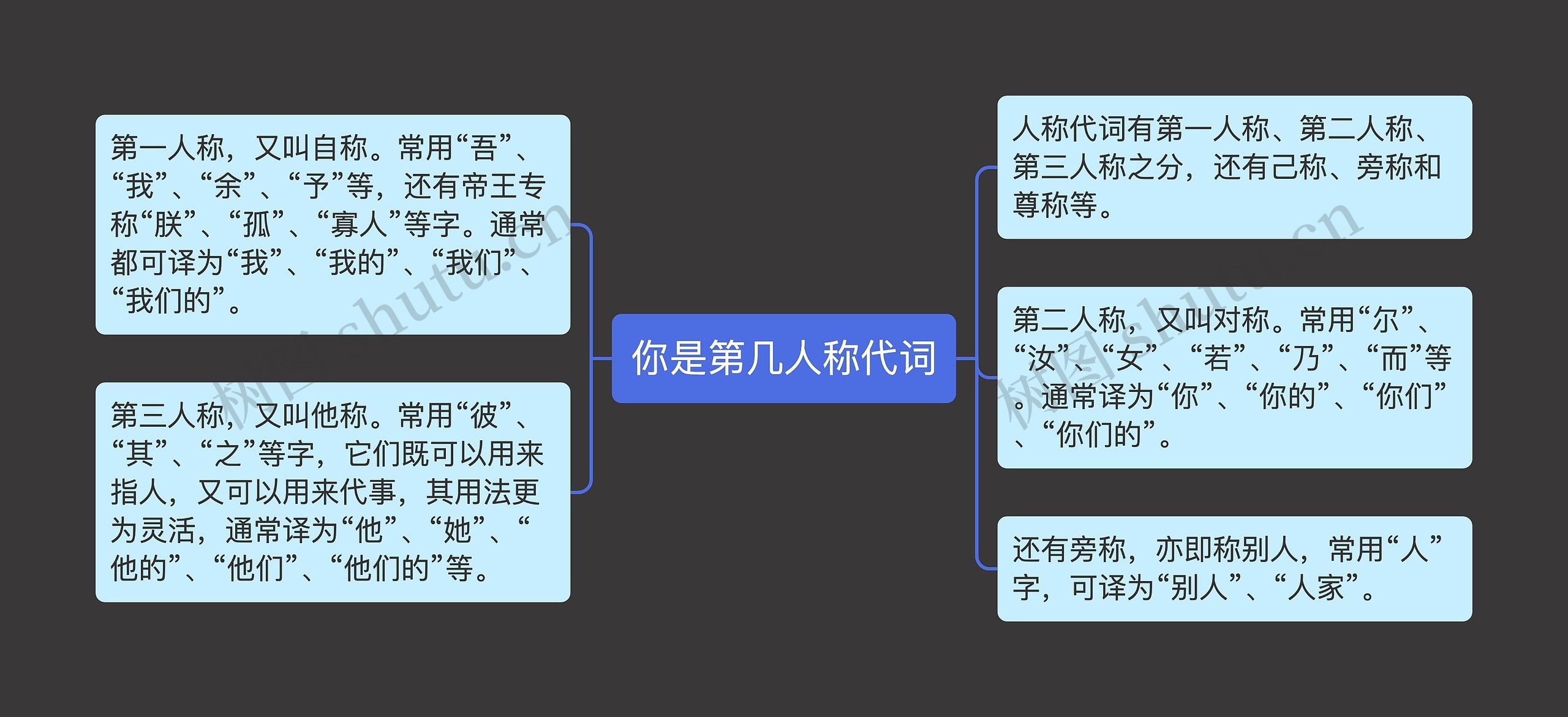 你是第几人称代词