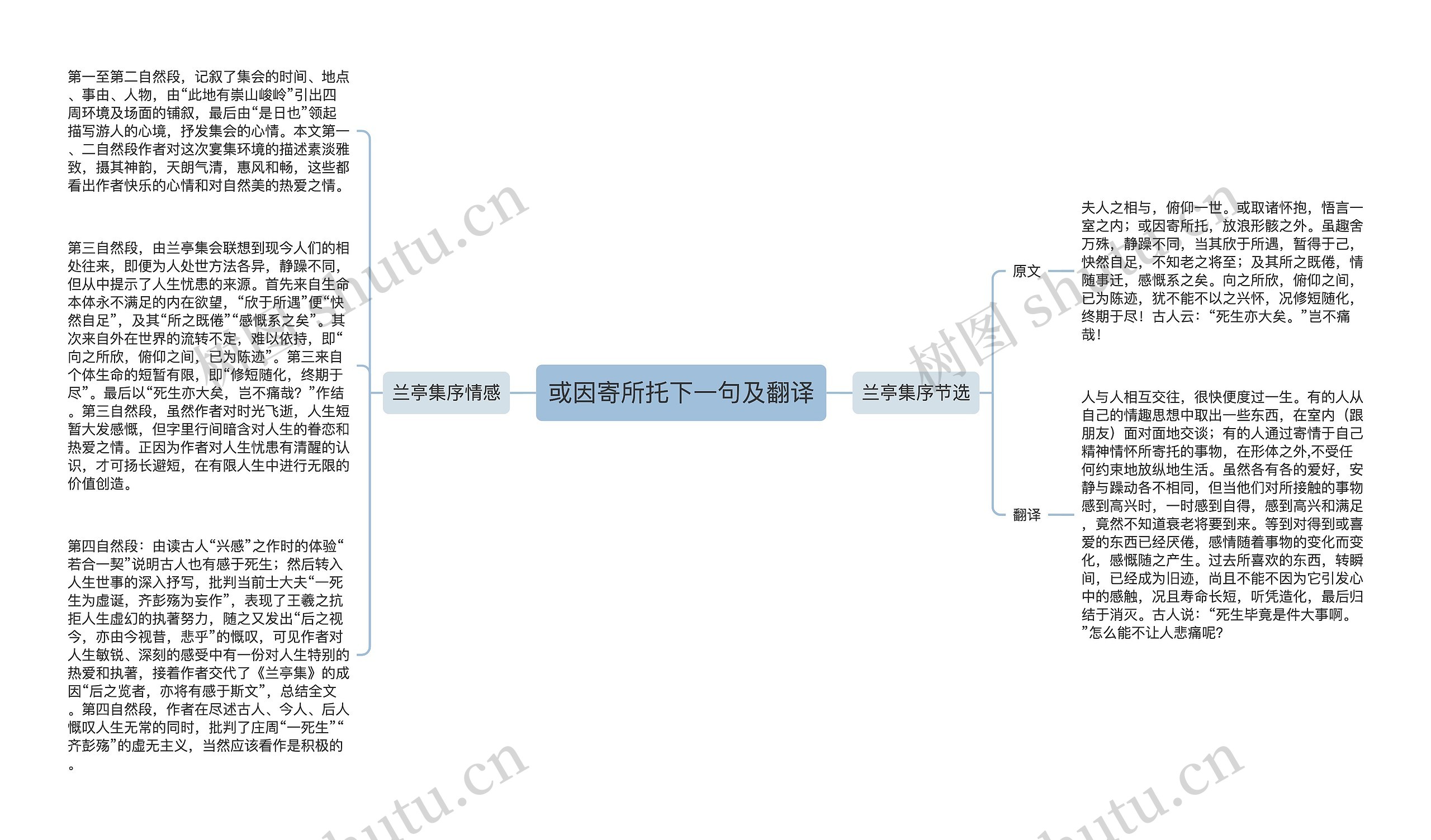 或因寄所托下一句及翻译