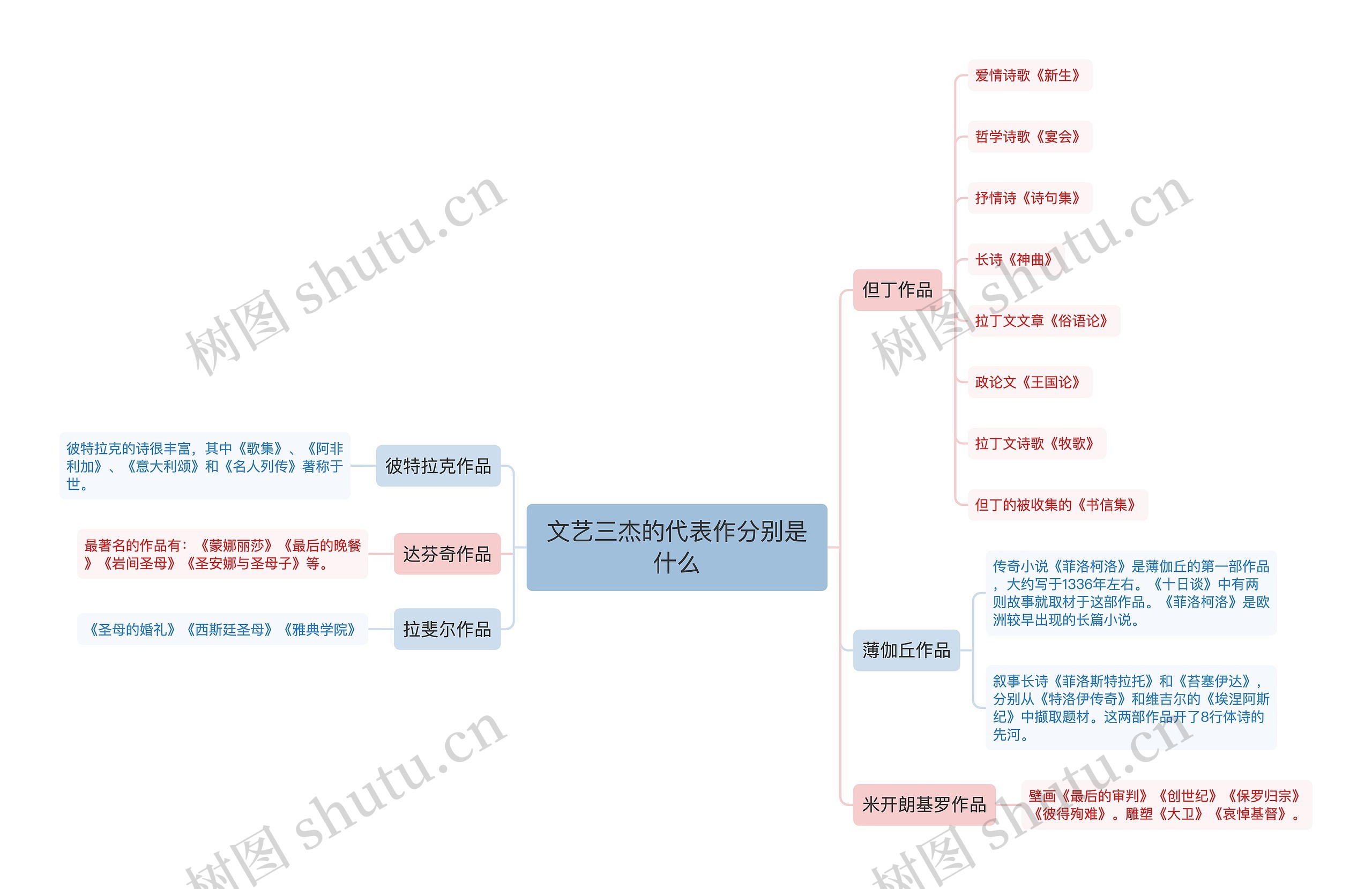 文艺三杰的代表作分别是什么 文艺三杰的代表作分别是什么