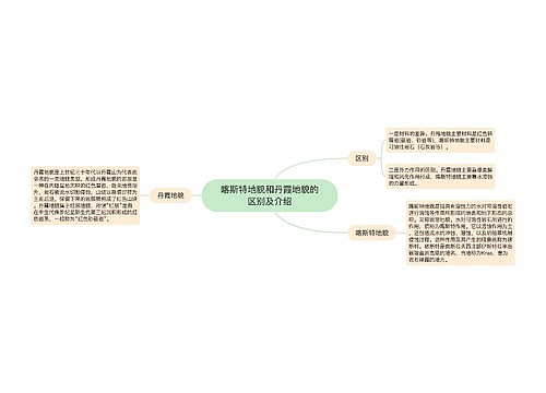 喀斯特地貌和丹霞地貌的区别及介绍