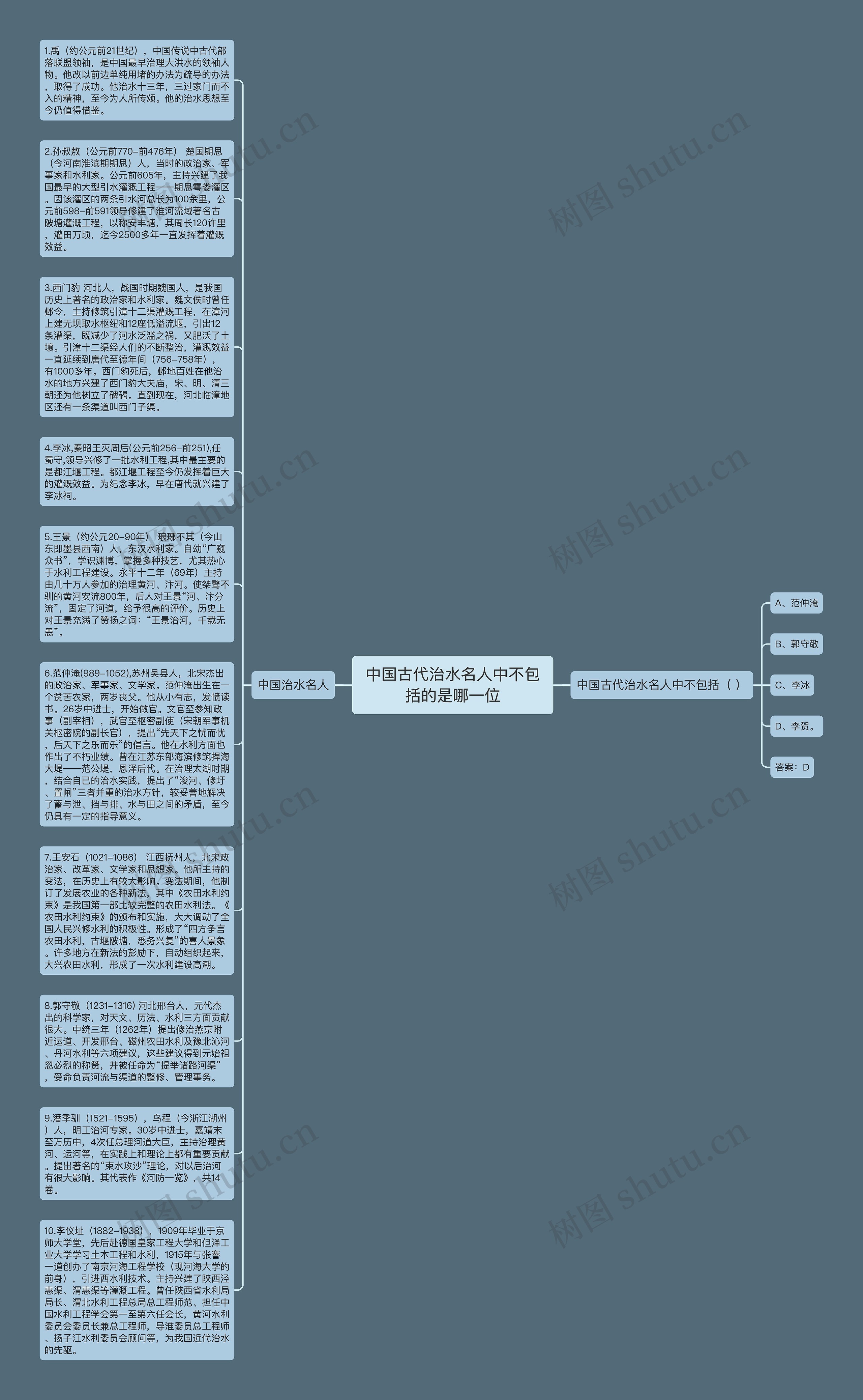 中国古代治水名人中不包括的是哪一位