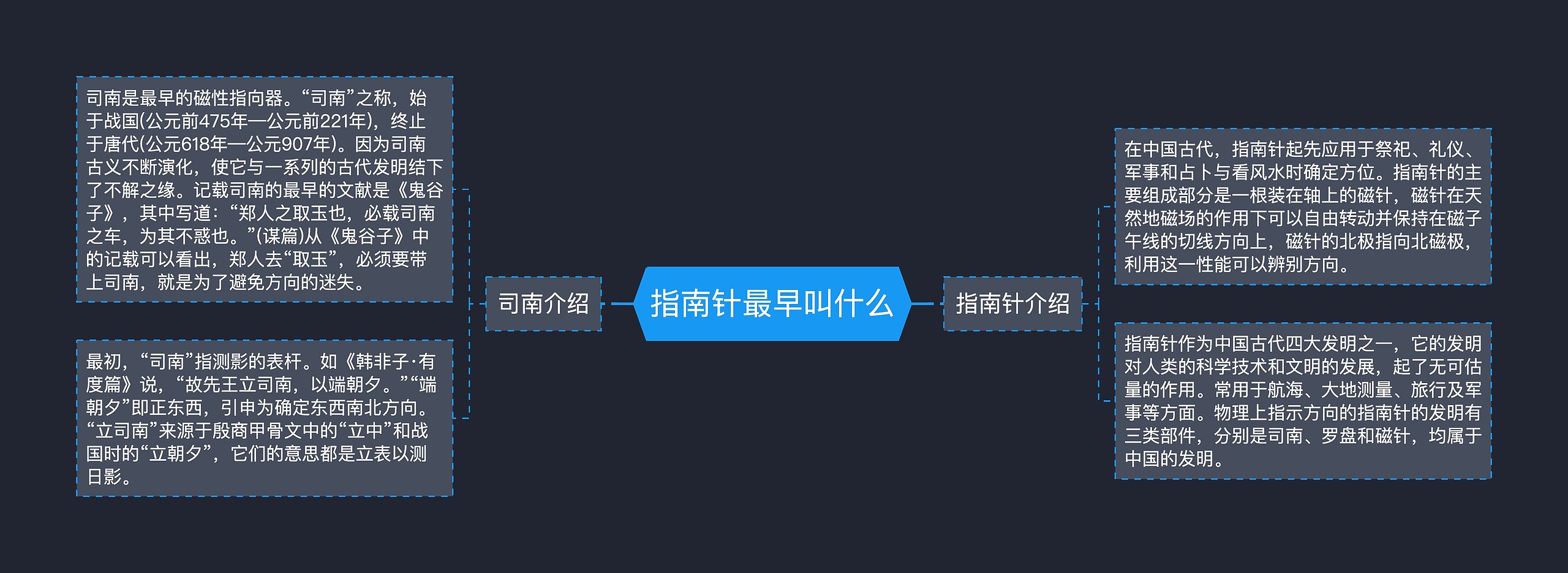 指南针最早叫什么思维导图