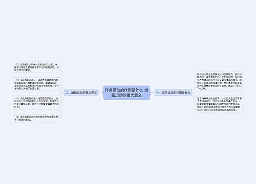 洋务运动的作用是什么 维新运动的重大意义