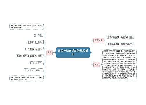 题西林壁古诗的诗意及赏析