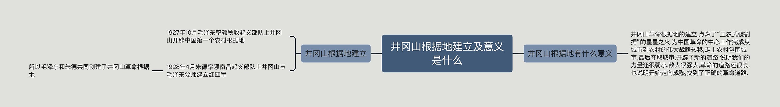 井冈山根据地建立及意义是什么