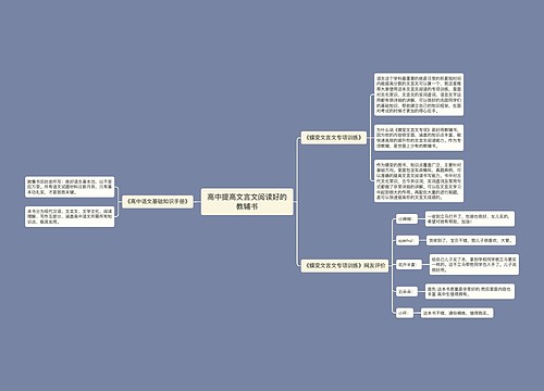 高中提高文言文阅读好的教辅书