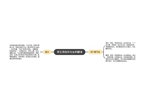 项王项伯东向坐的翻译