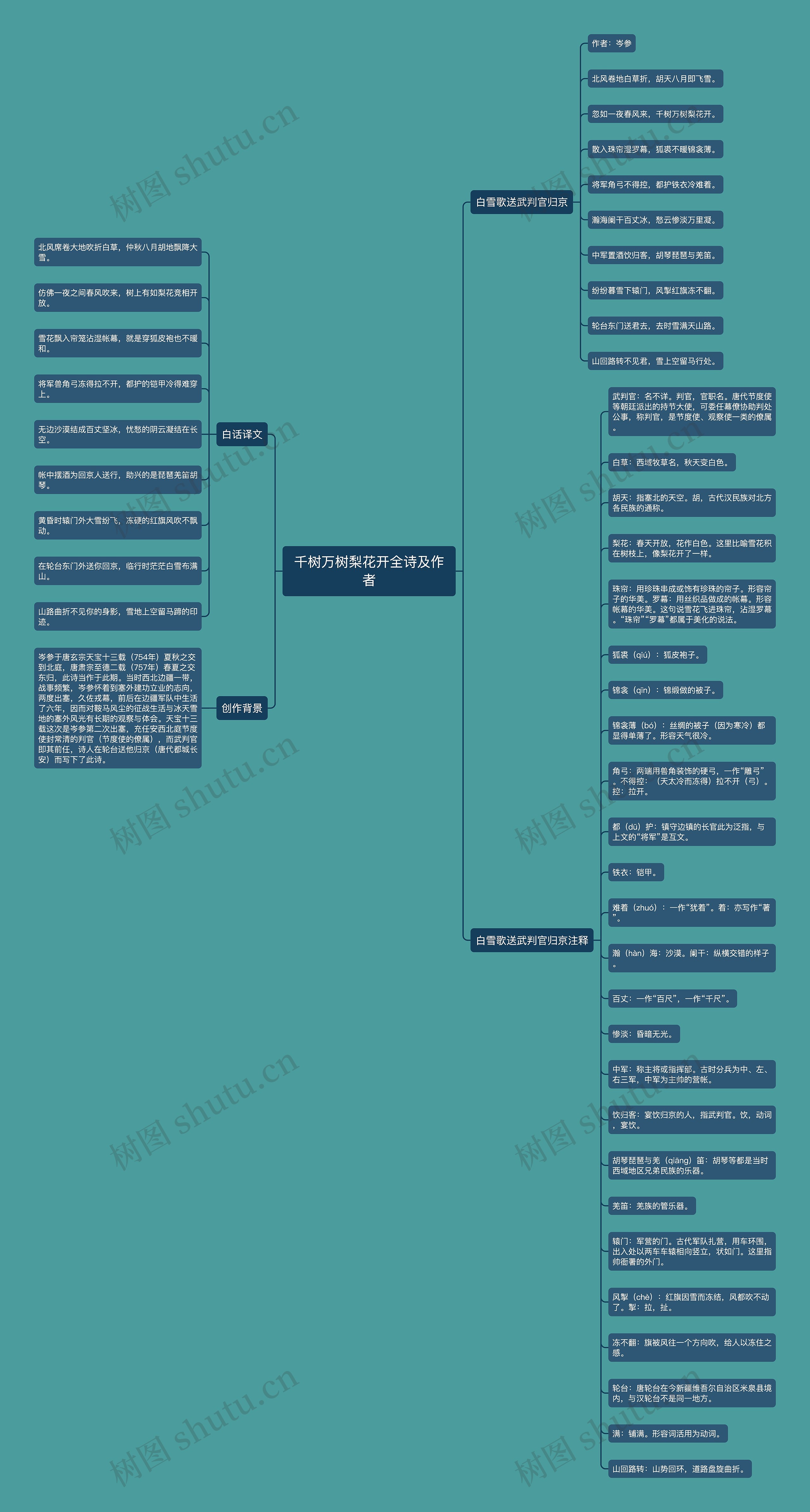 千树万树梨花开全诗及作者思维导图