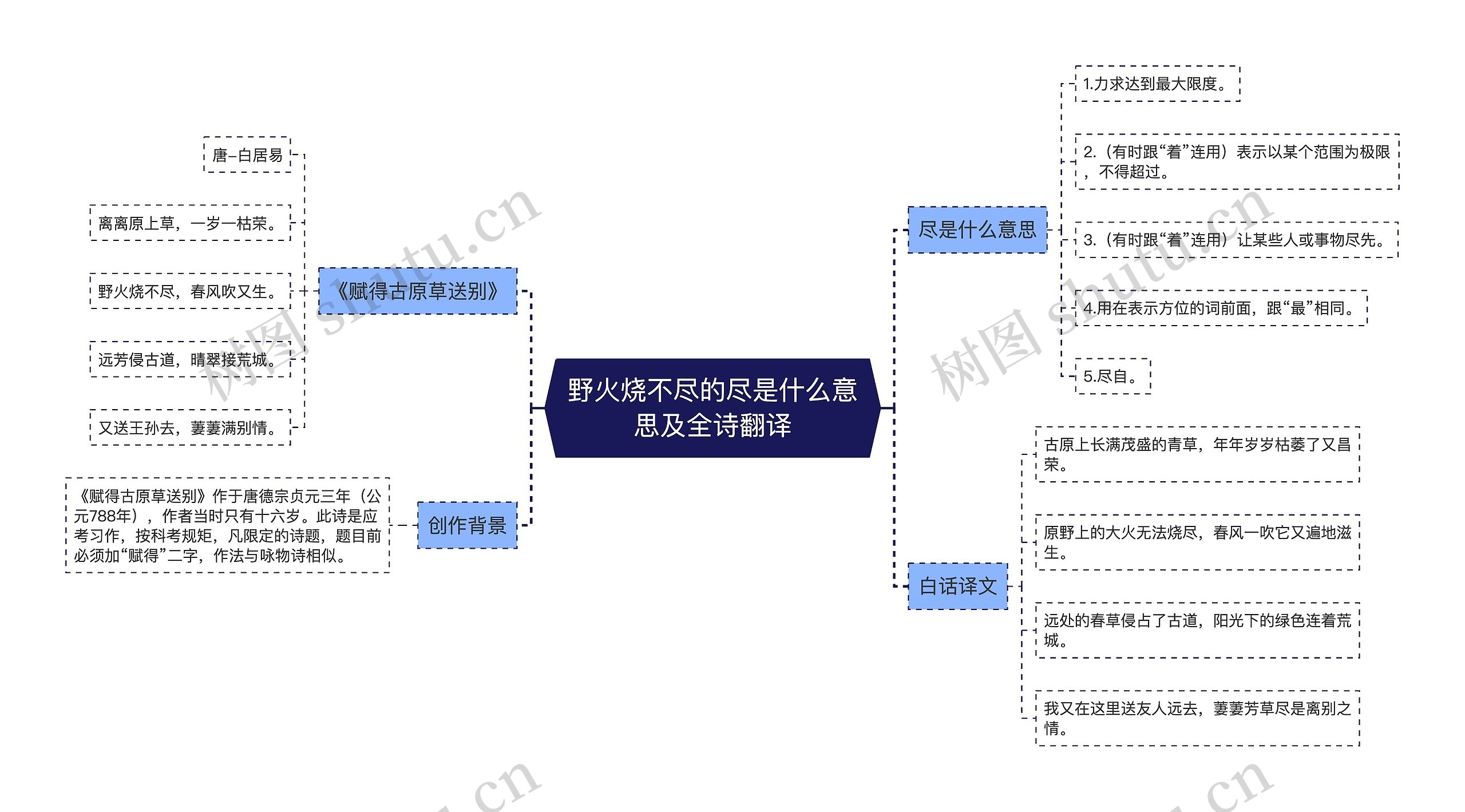 野火烧不尽的尽是什么意思及全诗翻译