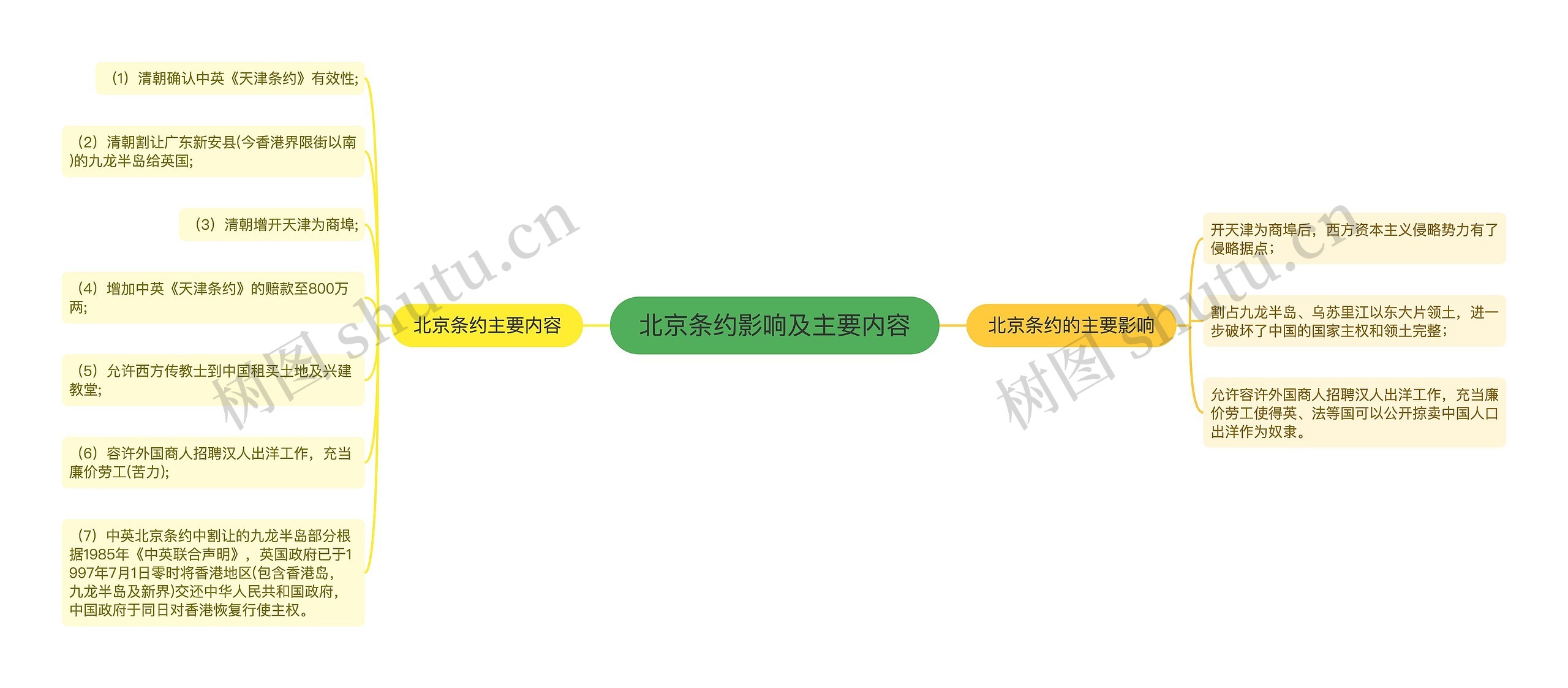 北京条约影响及主要内容