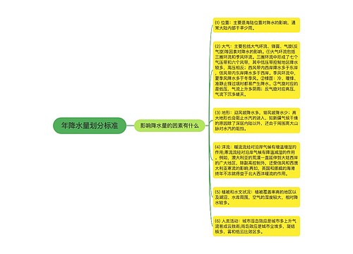 年降水量划分标准