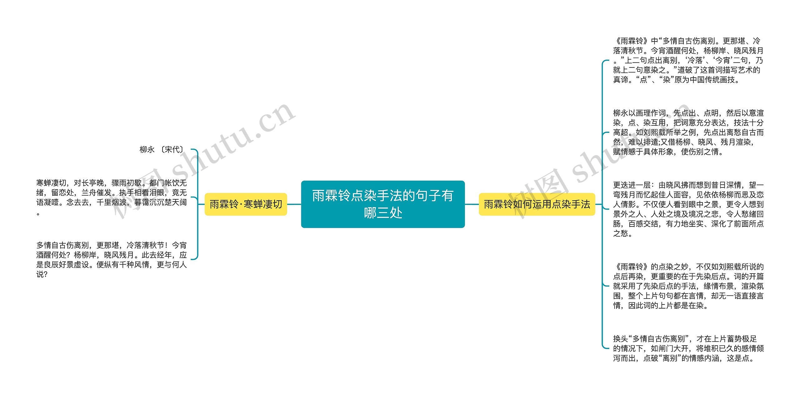 雨霖铃点染手法的句子有哪三处