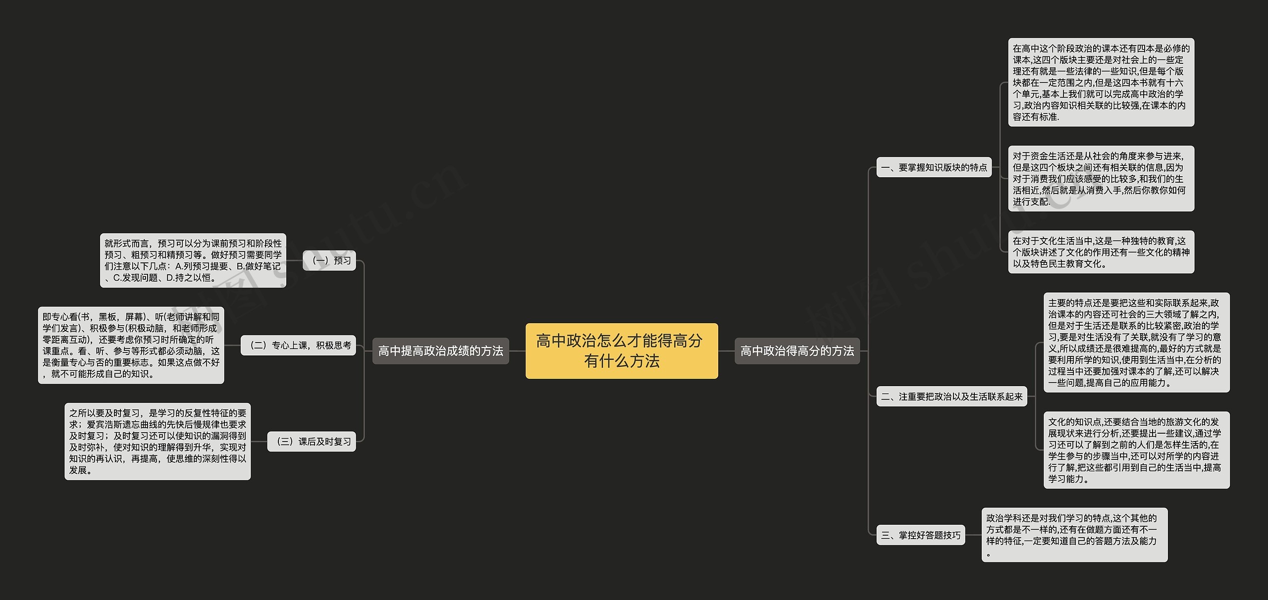 高中政治怎么才能得高分 有什么方法思维导图