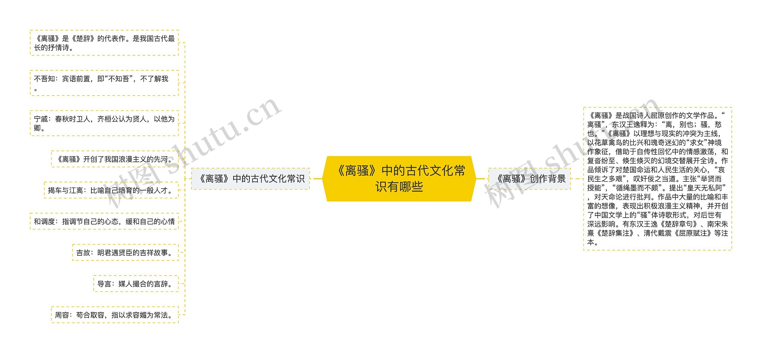 《离骚》中的古代文化常识有哪些 《离骚》中的古代文化常识有哪些