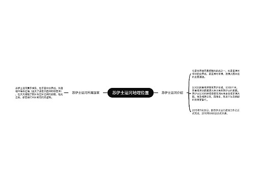 苏伊士运河地理位置