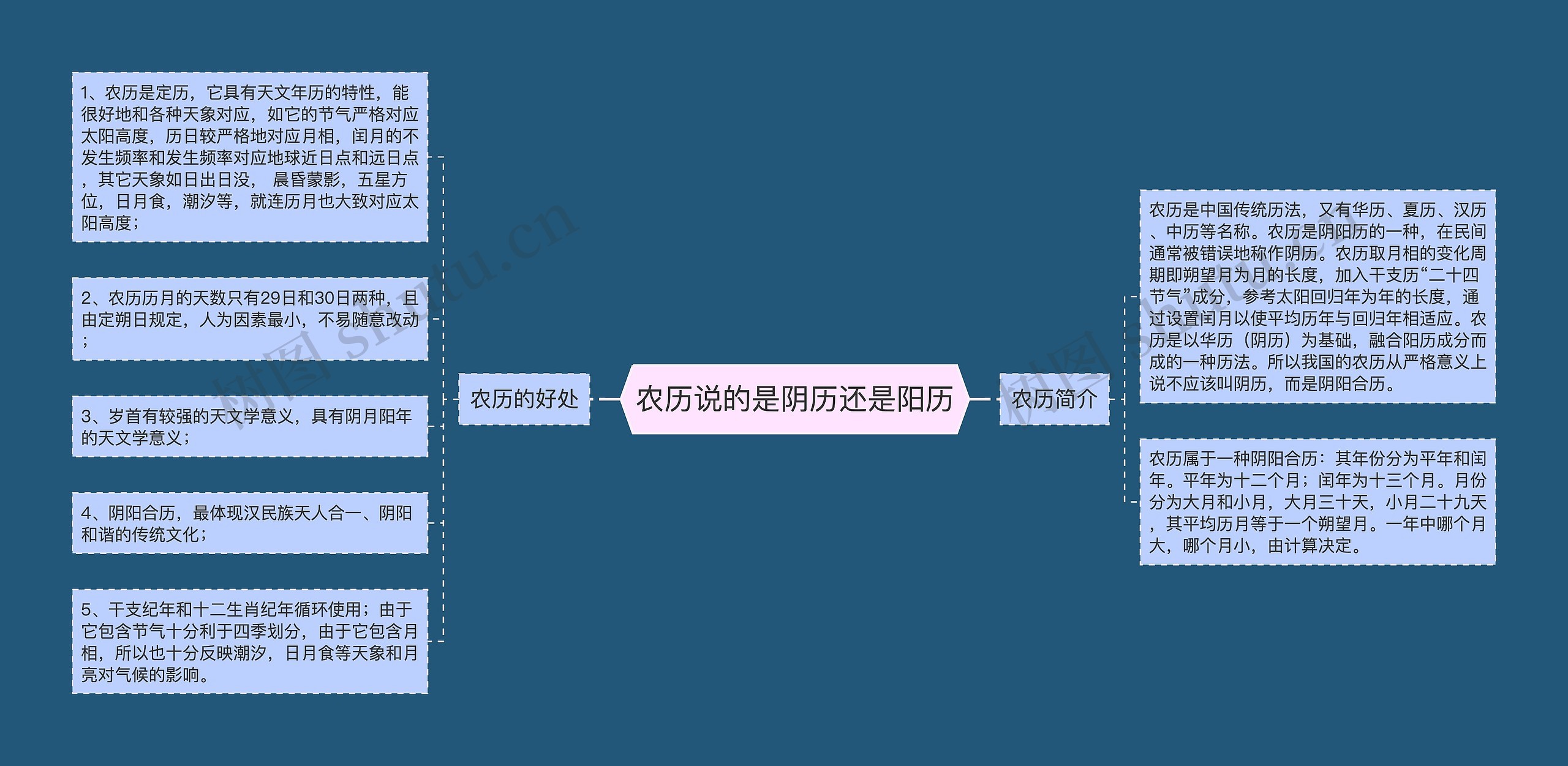 农历说的是阴历还是阳历 农历说的是阴历还是阳历